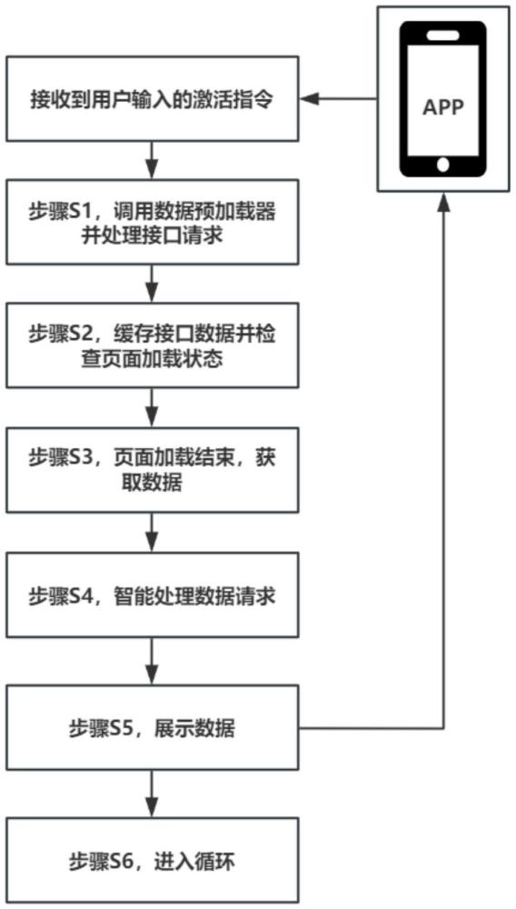 一種對移動應用響應時間的優化方法及系統與流程