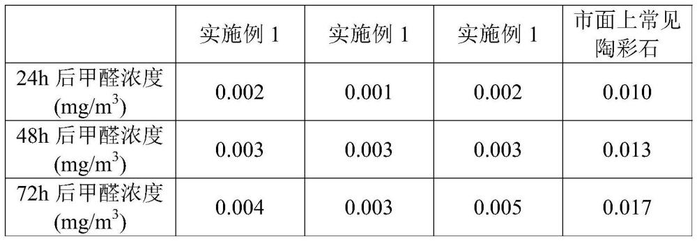 一種能用于卷材墻紙的環保型陶彩石的制備方法與流程