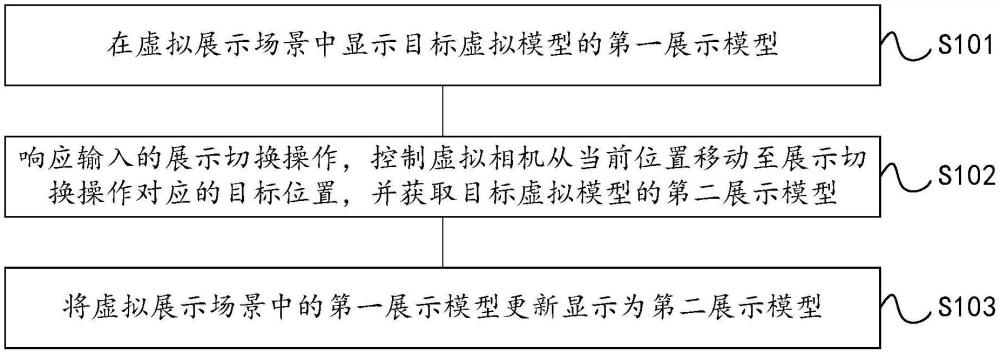 模型展示方法、裝置、設(shè)備、介質(zhì)及程序與流程