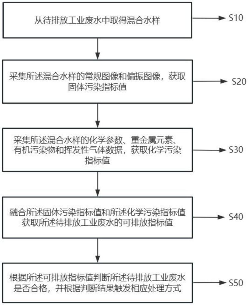 一種環境保護監測用水質監測系統的制作方法