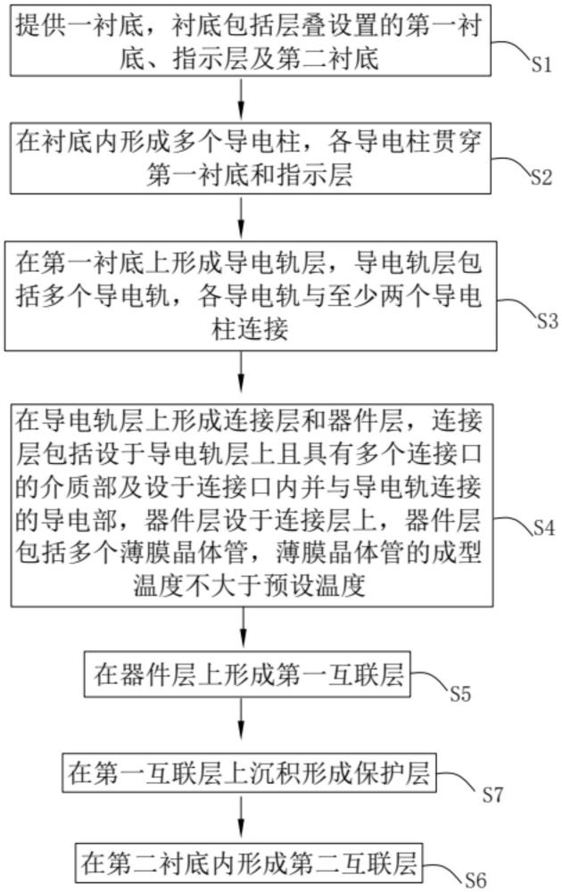 芯片結構及其制備方法
