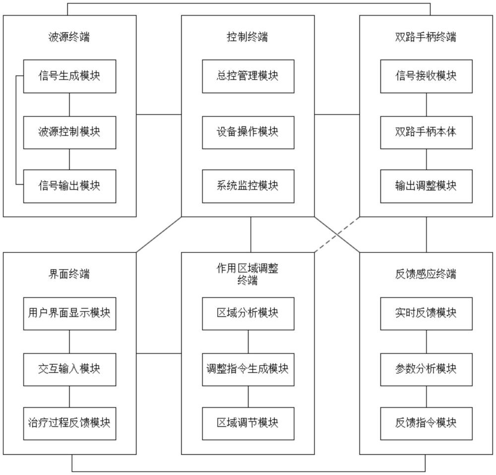 一種基于前端安裝式波源手柄的雙路沖擊波治療儀系統的制作方法