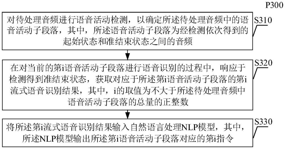 語音指令的流式識別方法、裝置、介質(zhì)及設(shè)備與流程