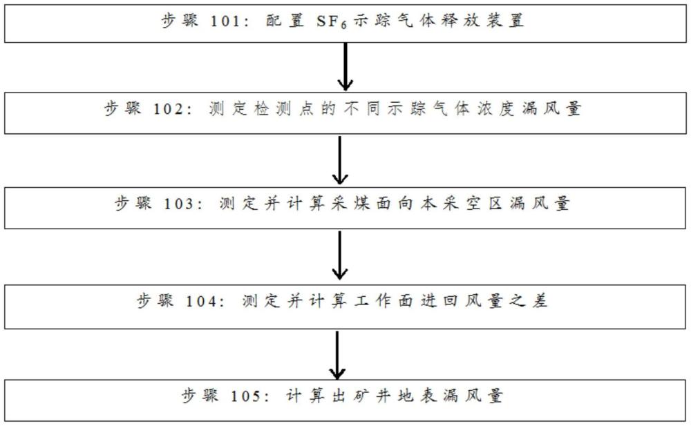 漏風量定量計算方法與流程