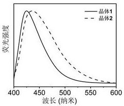 一種三芳基乙烯固體光致變色染料及其晶體制備