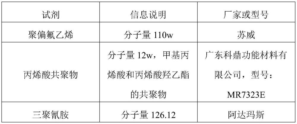 粘結劑組合物、電極漿料、電極極片及鈉離子電池的制作方法