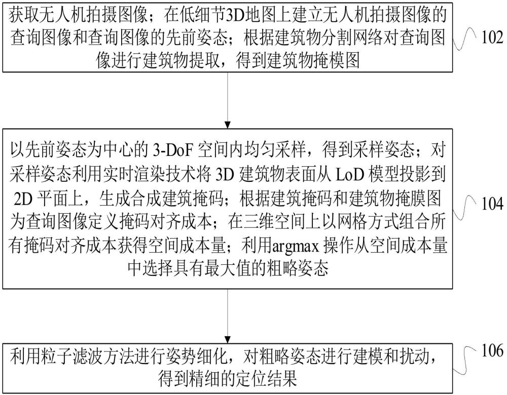 一種低細節3D地圖上的空中視覺定位方法及裝置