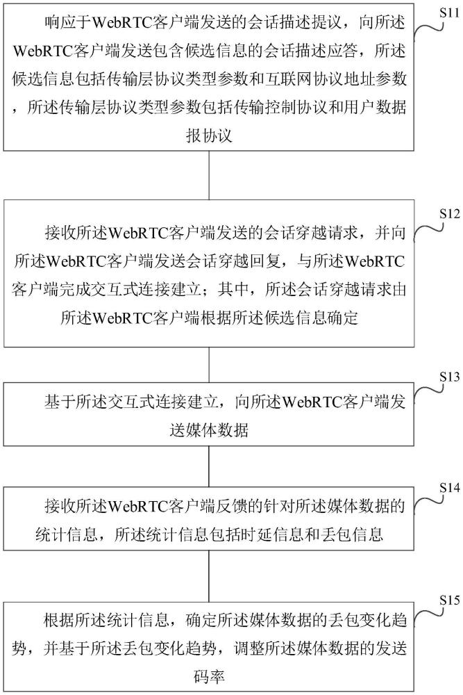 WebRTC視頻服務的質量提升方法與裝置與流程