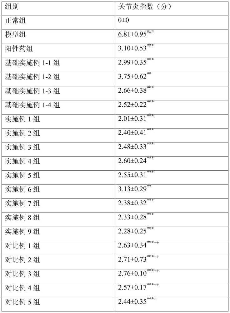 一種用于風濕類疾病的中藥顆粒劑及其制備方法與流程