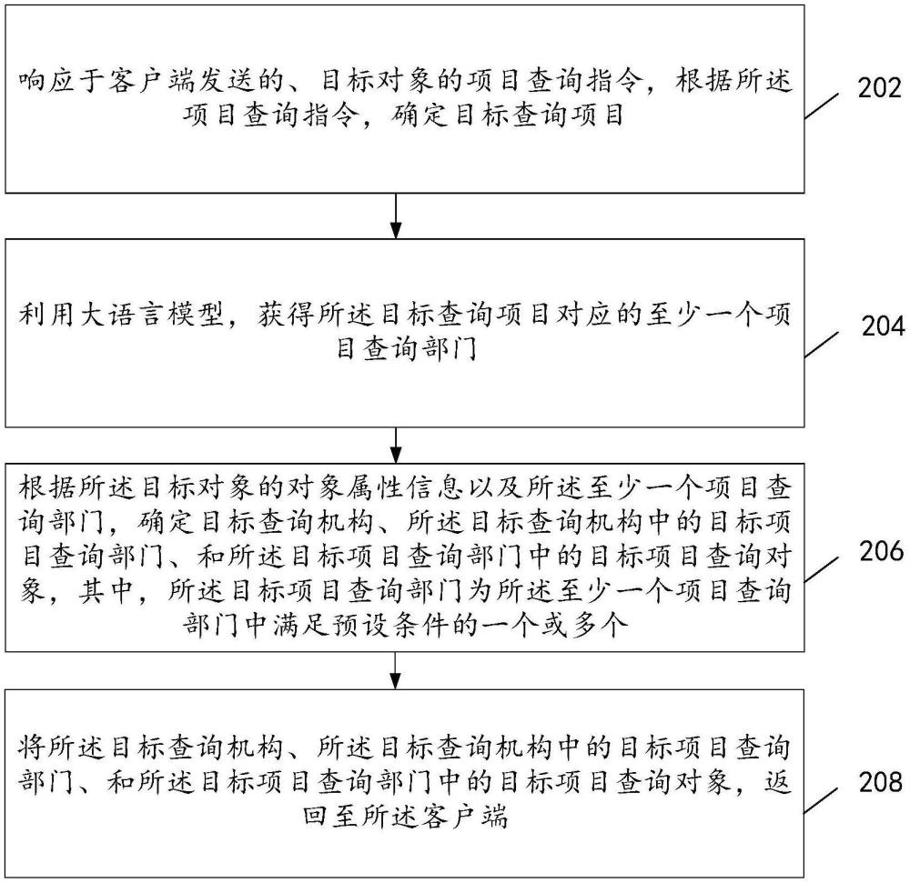 數(shù)據(jù)處理方法、計(jì)算設(shè)備與流程