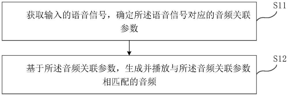 基于對話內容生成實時音頻的方法、系統及電子設備與流程