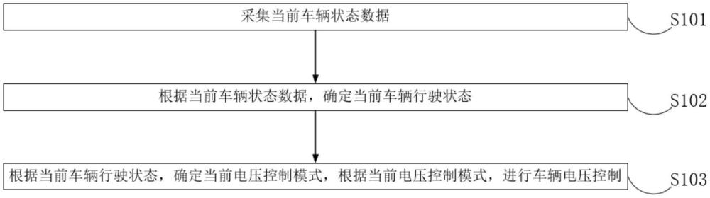 一種車輛電壓控制方法、裝置、電子設備、存儲介質(zhì)及車輛與流程