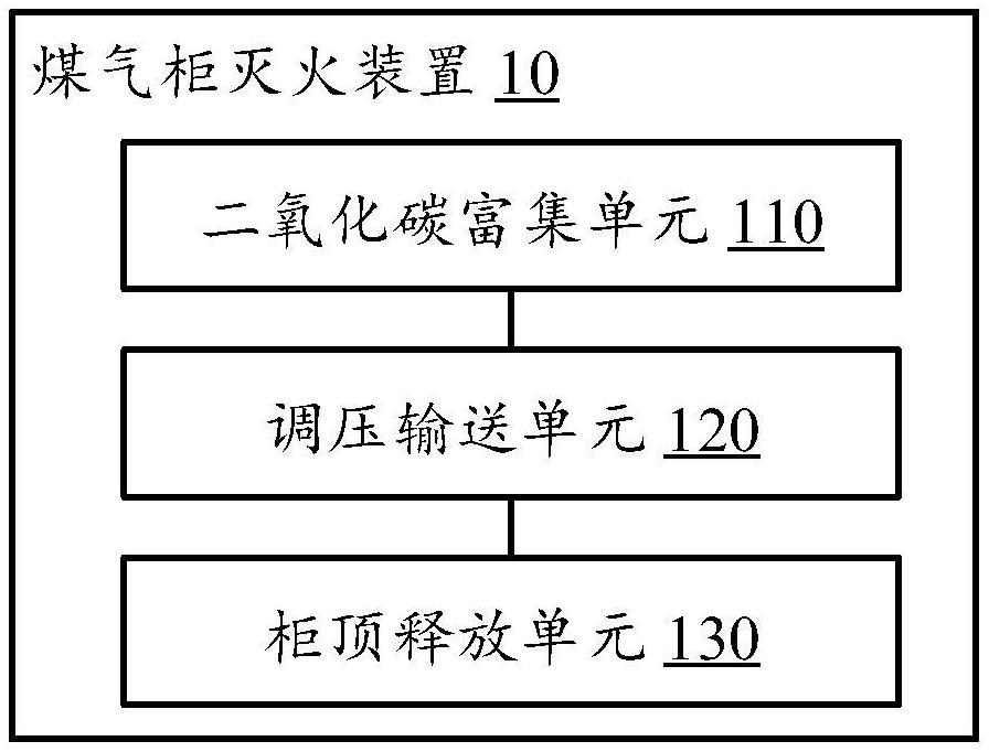 煤氣柜滅火裝置及方法與流程