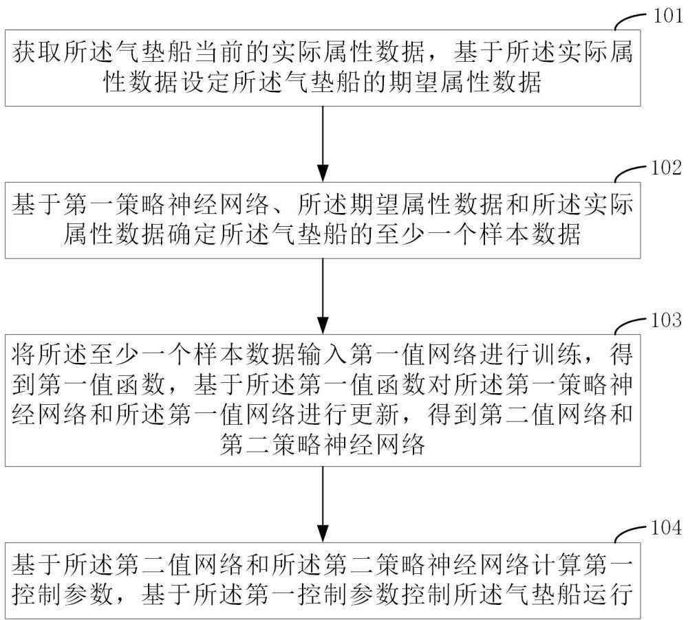 一種氣墊船墊升控制方法、裝置、設備及存儲介質