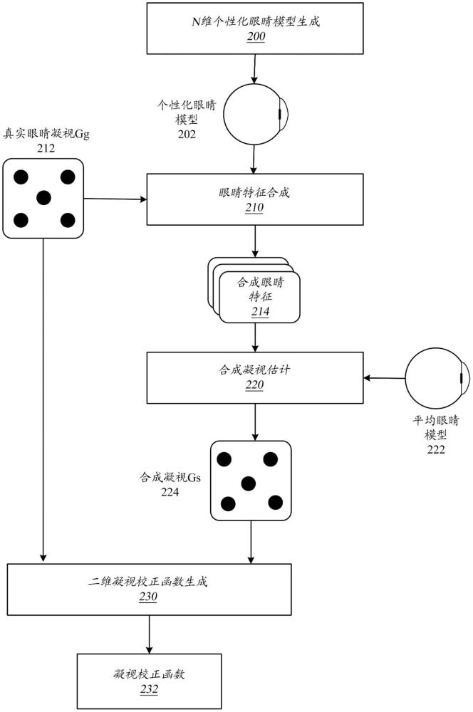 合成凝視登記的制作方法