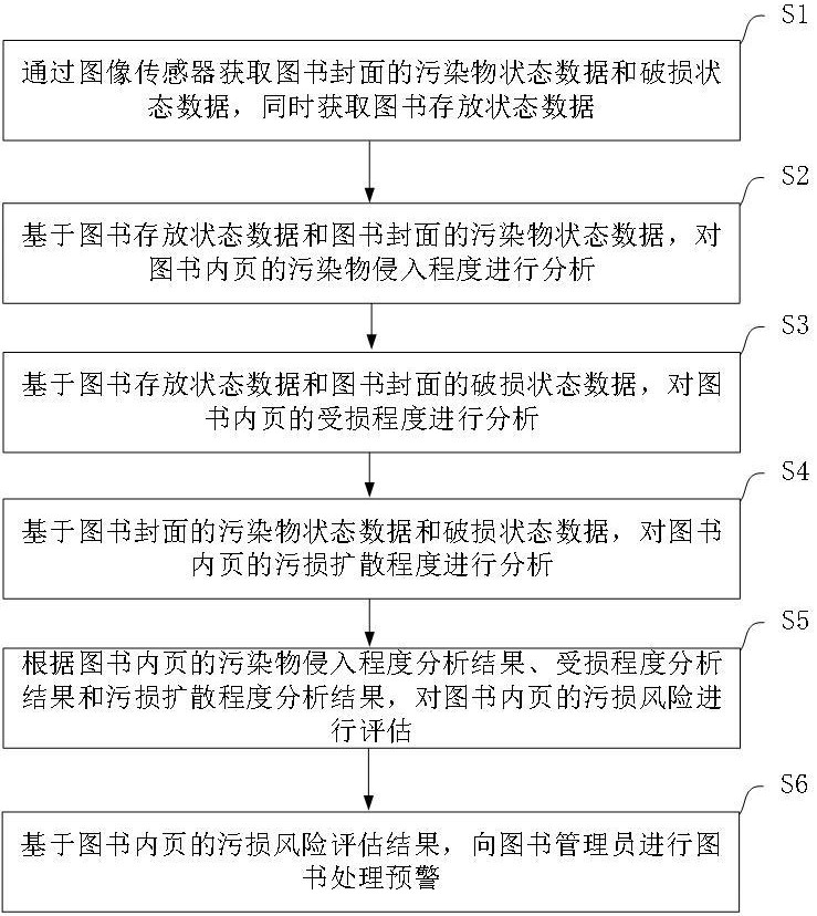 一種基于圖像識別的圖書封面污損智能檢測方法及系統(tǒng)與流程