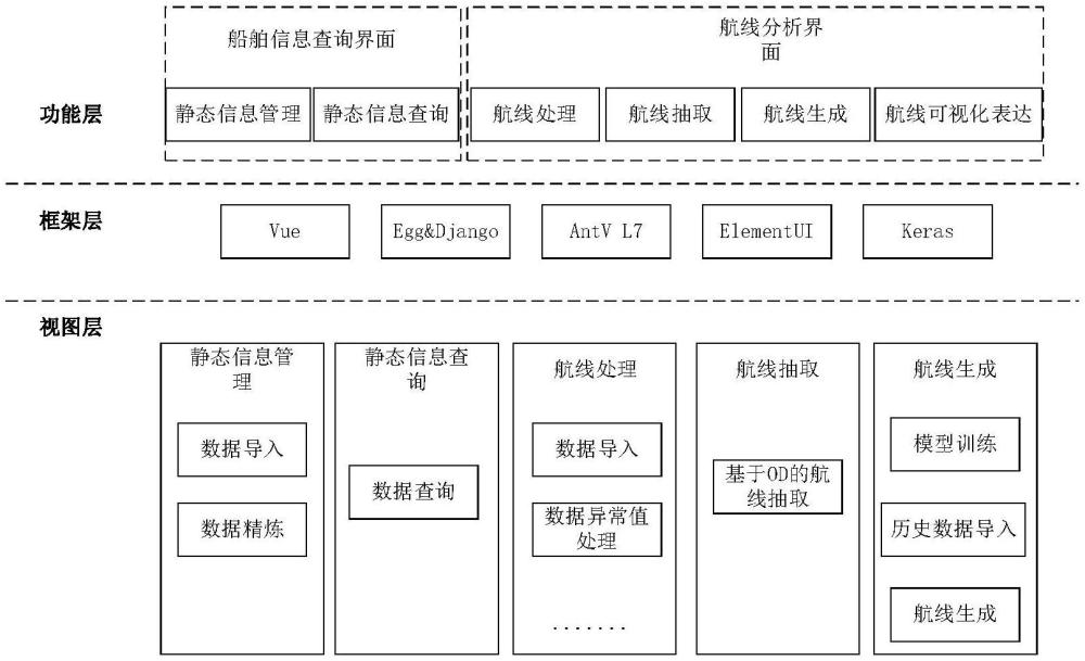 超大型油船航線智能分析系統(tǒng)及方法