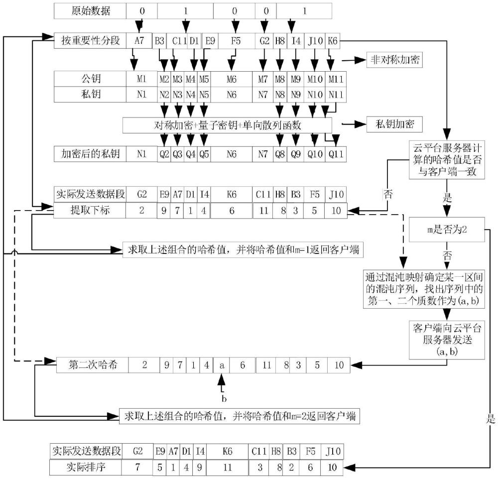一種數據處理系統與方法與流程