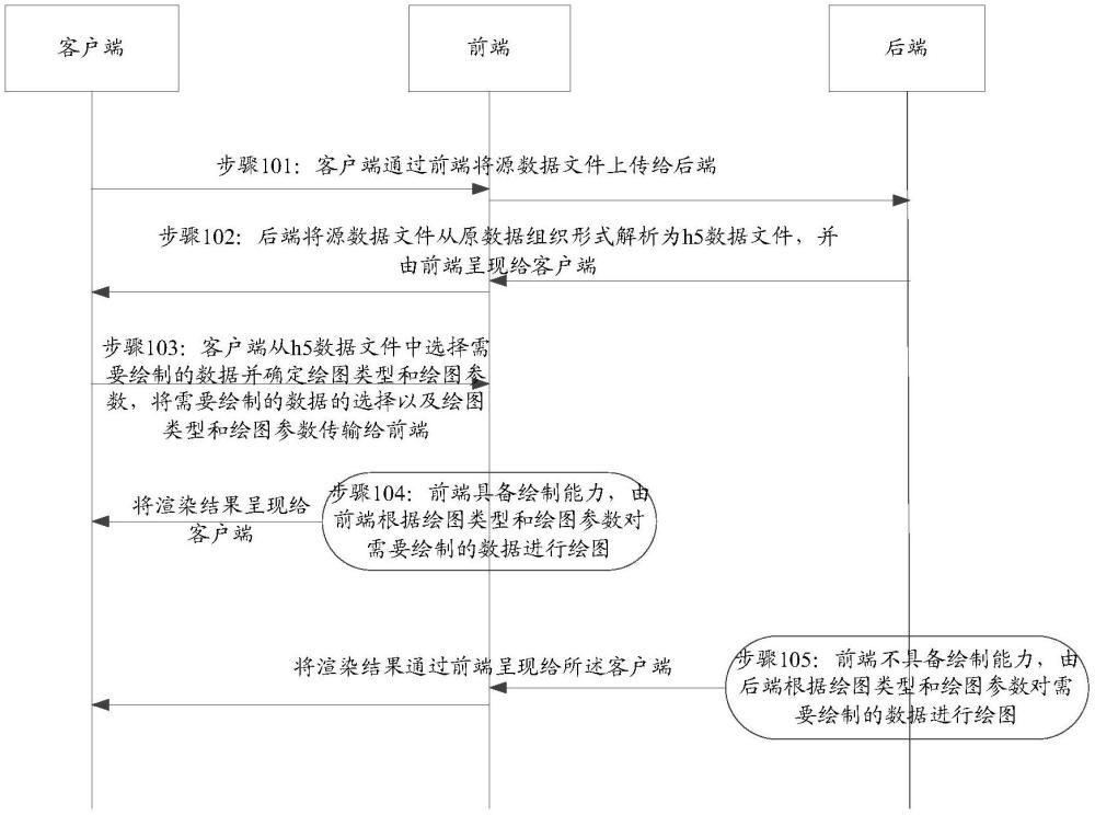 一種數據繪圖的方法、系統、存儲介質及計算機程序產品與流程
