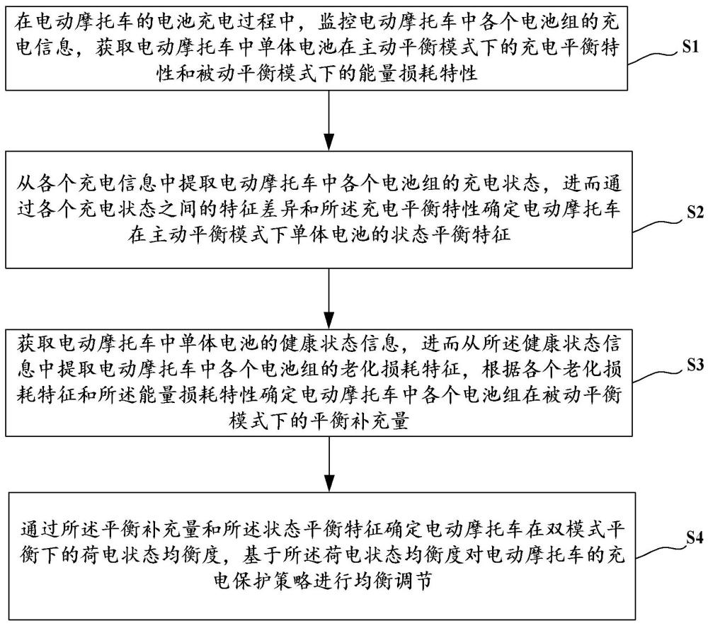 一種電動(dòng)摩托車電池保護(hù)系統(tǒng)及其保護(hù)方法與流程