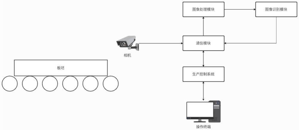 高溫板坯噴印字符識(shí)別系統(tǒng)和方法與流程