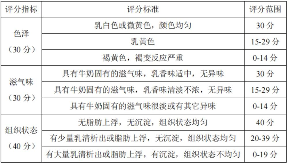 一種促進(jìn)鈣吸收的牛奶及其制備方法與流程