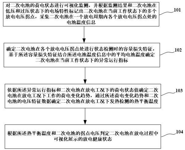 一種電池狀態(tài)的可視化檢測(cè)方法、系統(tǒng)、設(shè)備及介質(zhì)與流程