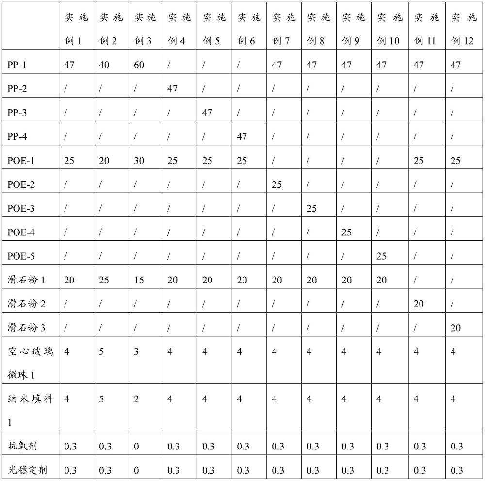 一種聚丙烯組合物、制備方法和應用與流程