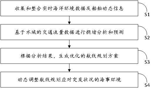一種面向復雜海事環境的航線快速生成方法及系統與流程