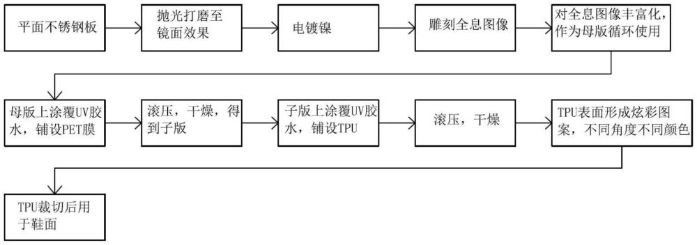 一種立體炫彩鞋面及其制備方法與流程
