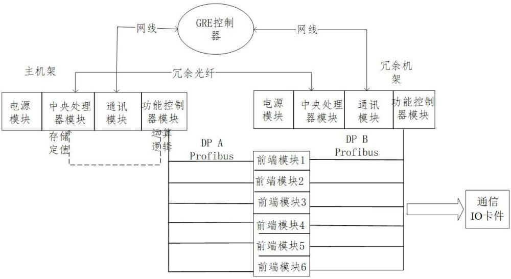 核電汽機的控制系統、可靠性的分析方法與流程