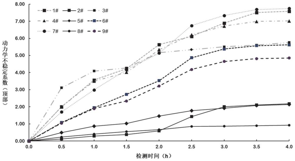 一種含甾醇酯的乳制品及其制備方法與流程