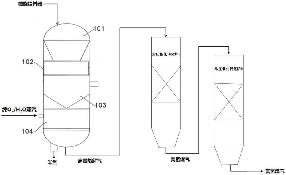 一種生物質廢棄物分段熱解催化氣化制氫工藝系統