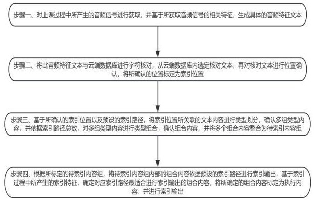 基于黑板模型協作的音視頻在線學習方法與流程