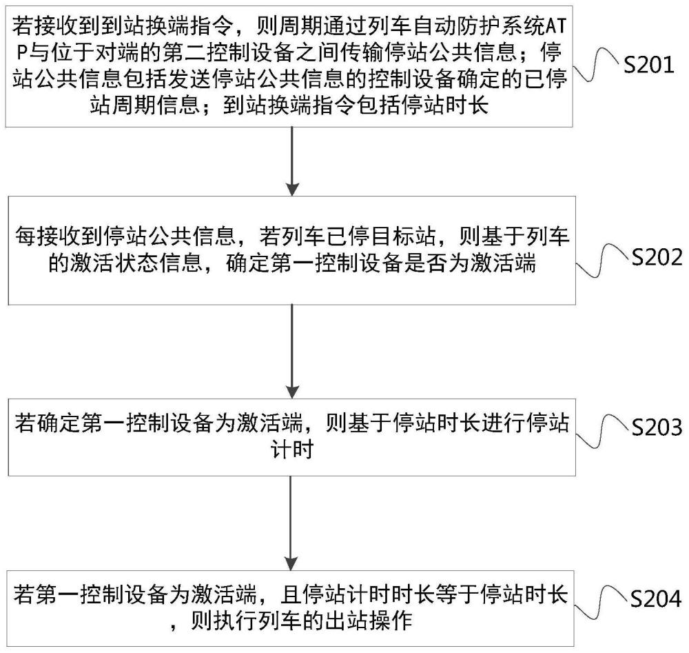 一種停站計時的方法、裝置及設備與流程