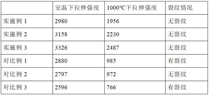 一種熱端部件用高強(qiáng)度耐高溫合金帶及其制備工藝的制作方法