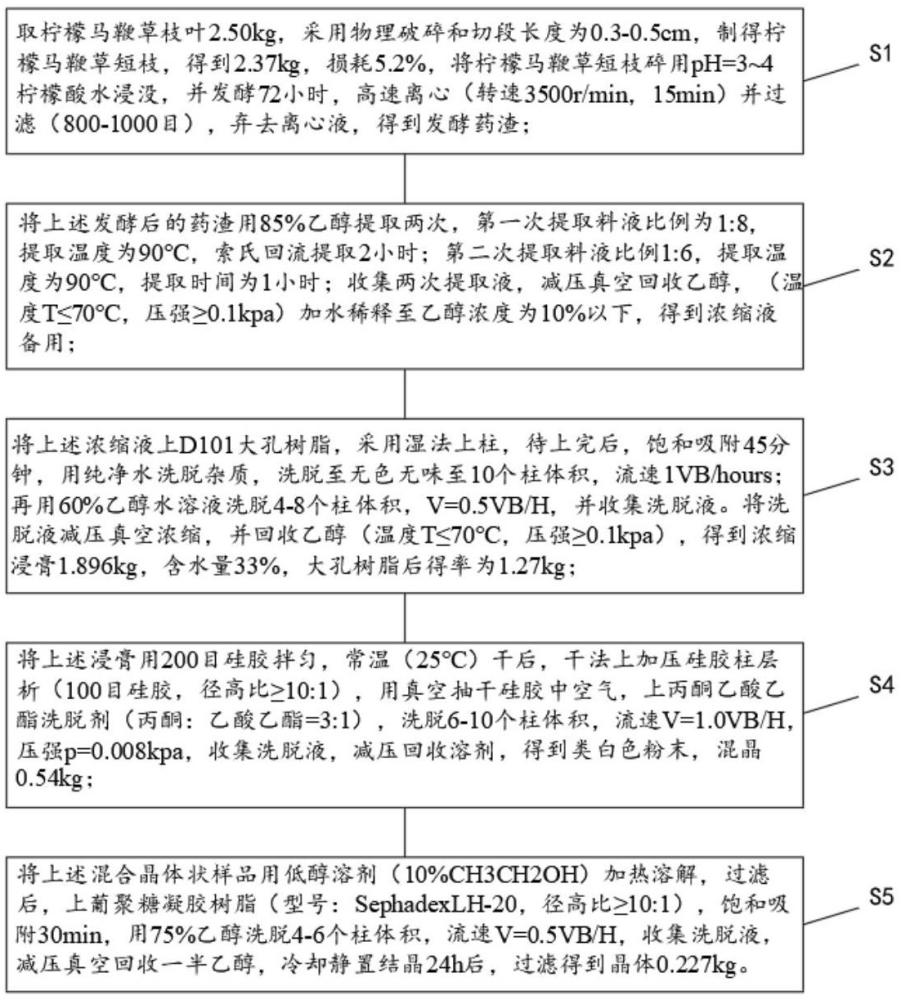 一種從檸檬馬鞭草發酵底物中提取美白抗衰活性成分毛蕊花糖苷的制備方法與流程