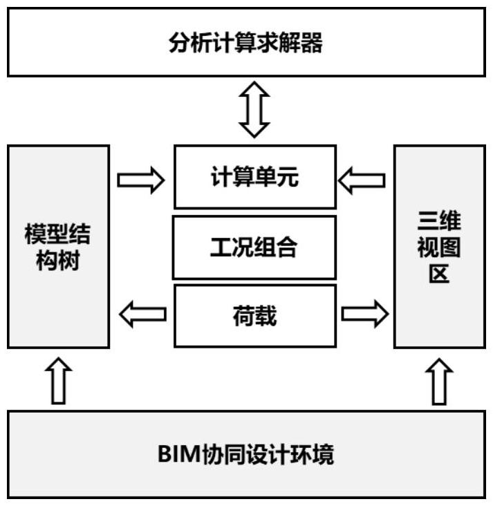 一種基于BIM平臺(tái)進(jìn)行閘站穩(wěn)定性計(jì)算方法及系統(tǒng)與流程