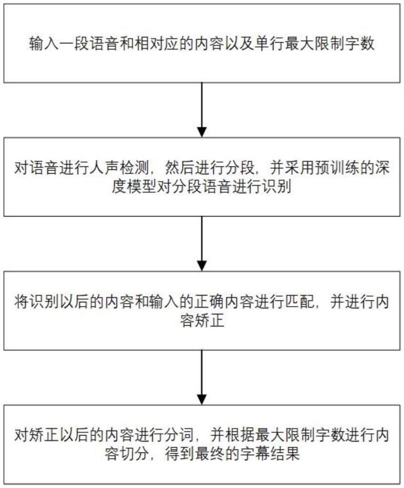 一種字幕生成模型設計方法、裝置、存儲介質和程序產品與流程