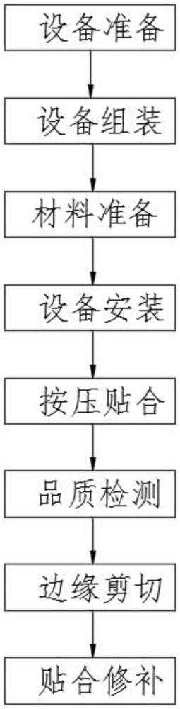一種柔性OLED屏幕與曲面蓋板的貼合方法與流程