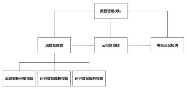 基于工業互聯網標識解析的多源環境數據融合與決策支持系統的制作方法