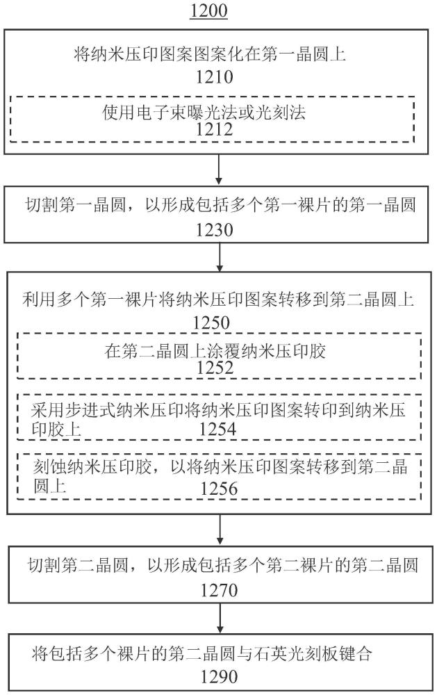 制備納米壓印模板和重復利用其石英光刻板的方法與流程