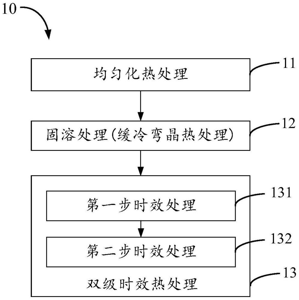 用于提升LPBF鎳基高溫合金蠕變性能的熱處理方法和由此獲得的鎳基高溫合金