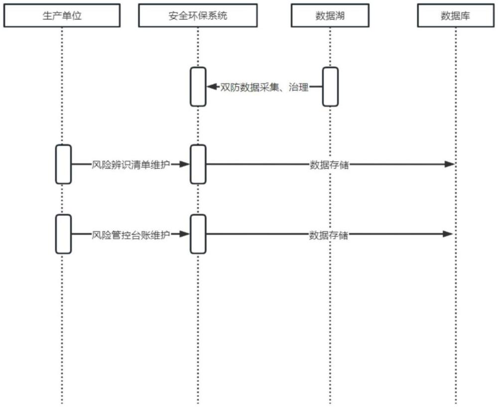 一種基于煤炭安全、職工健康、環境保護的信息化管理工具的制作方法