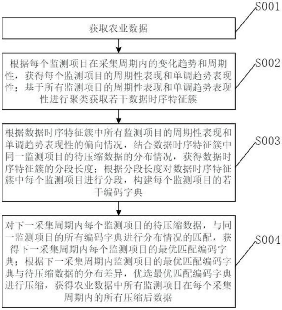 一種數(shù)字信號的傳輸系統(tǒng)及其方法