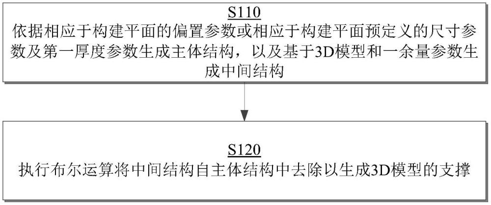 3D模型的支撐生成方法及生成系統與流程