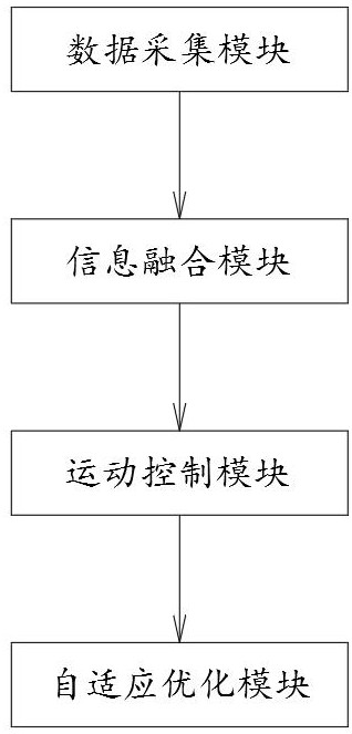 基于多傳感器信息融合的仿生機(jī)器人自適應(yīng)運(yùn)動(dòng)控制系統(tǒng)的制作方法
