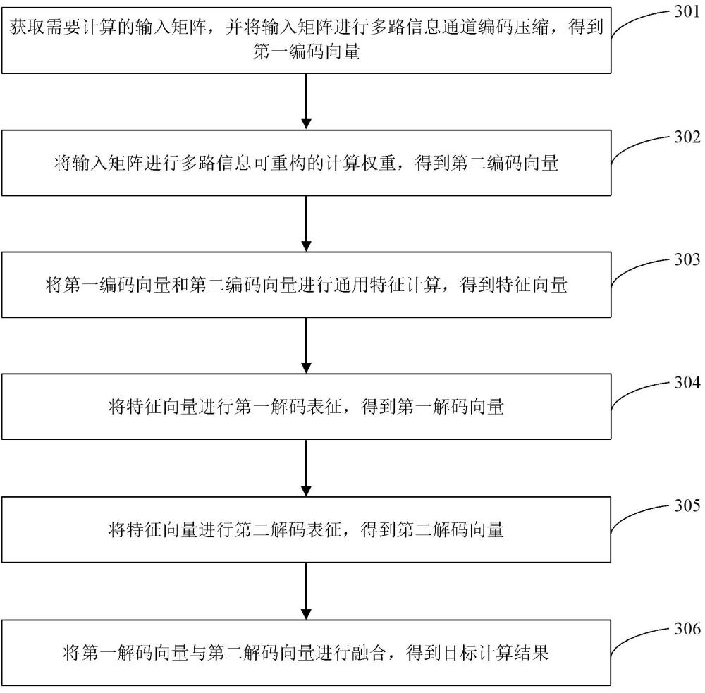 晶圓級智能光計算芯片系統(tǒng)與架構(gòu)