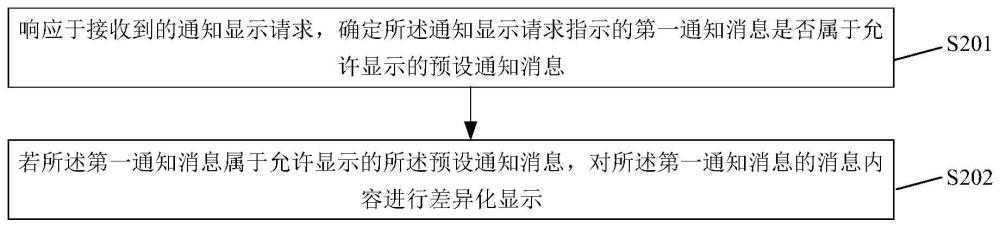 通知信息的顯示方法、裝置、終端設備及可讀存儲介質與流程