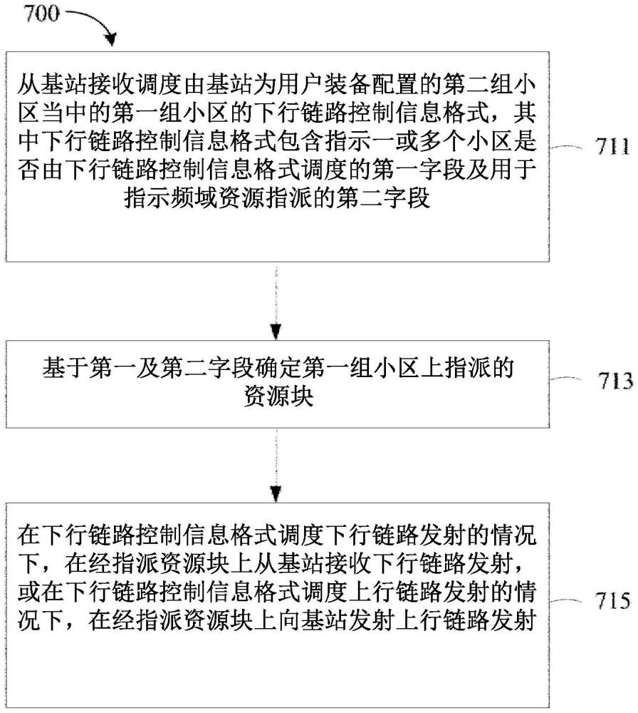 用于多小區調度場景中的頻域資源指示的方法及設備與流程